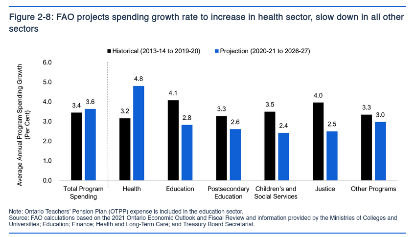 /brief/img/Screenshot 2022-04-13 at 06-23-57 Economic and Budget Outlook Spring 2022.png